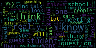 word cloud for Sharon Hays